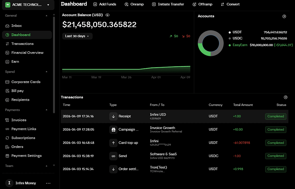 The AI-powered financial platform for a borderless world.